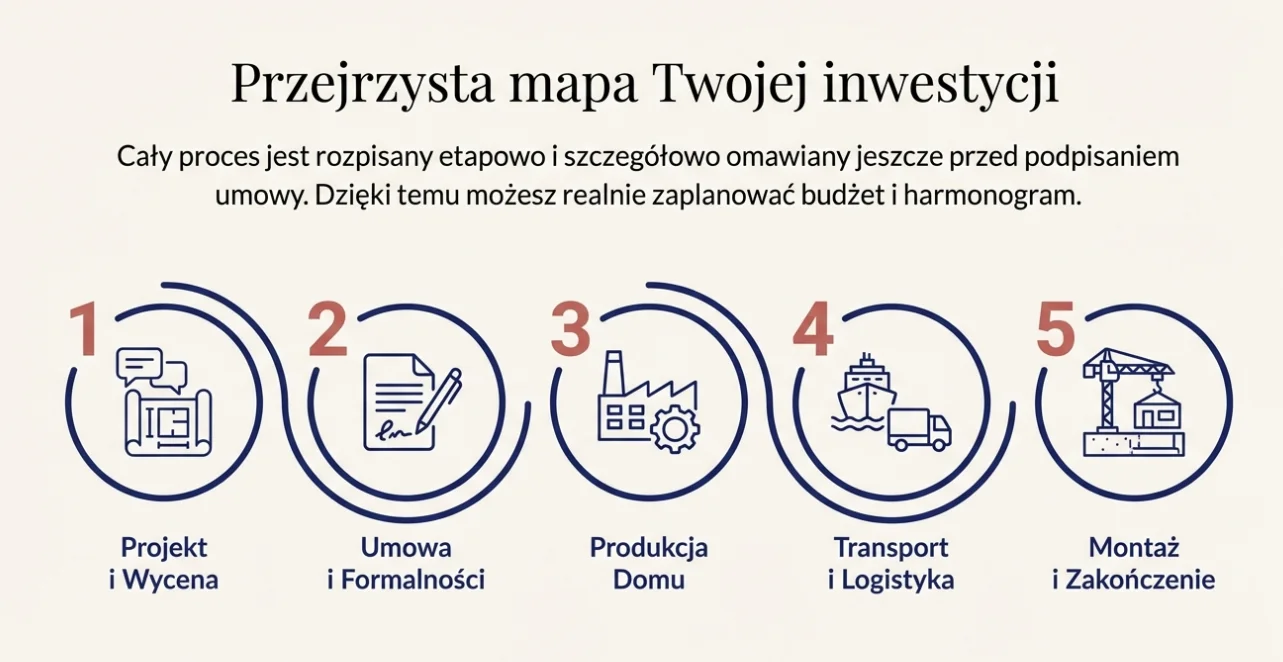Dom modułowy import